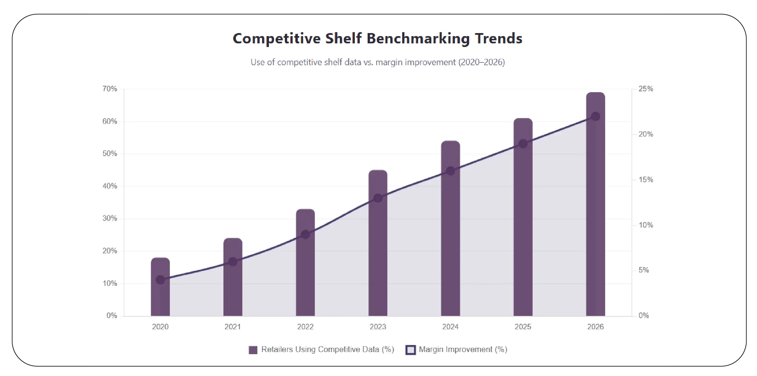 Regional Intelligence for Competitive Advantage